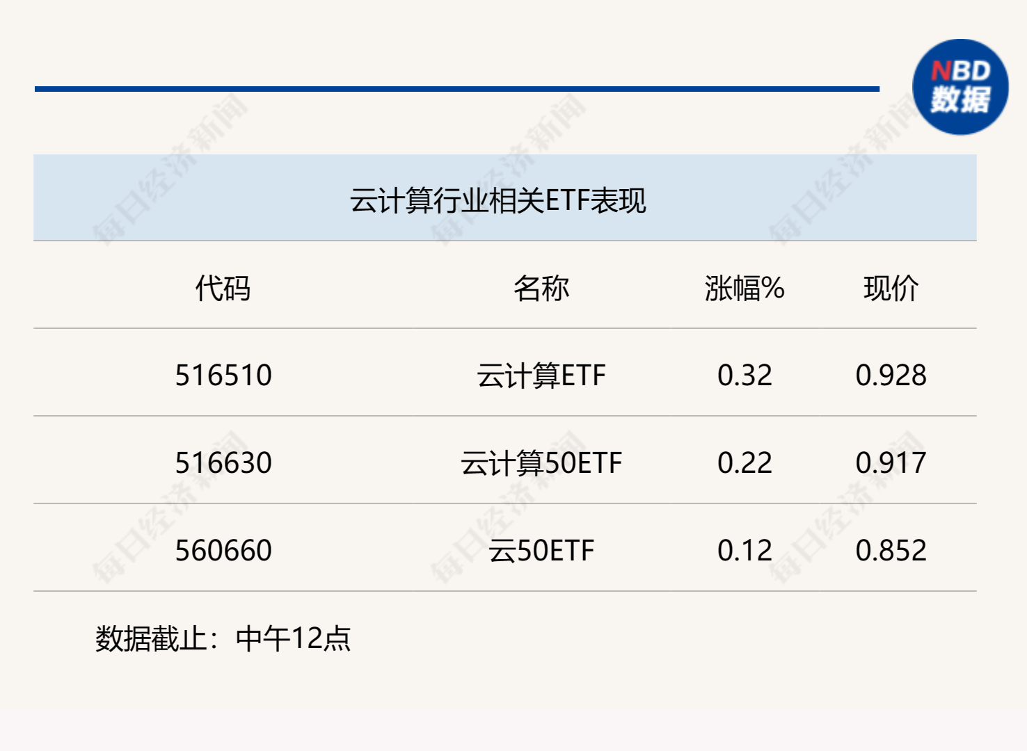 行業風向标 | 新(xīn)興業務(wù)快速增長(cháng)，雲計算或迎來價值重估